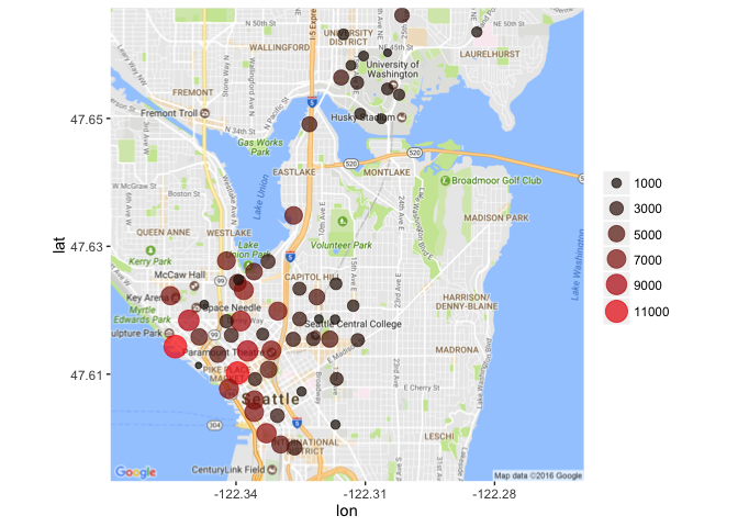 Zoomed in map of Seattle with different sized dots showing the arrival of bikes (or where they were returned at the end of a trip). Most of these are near the coast.