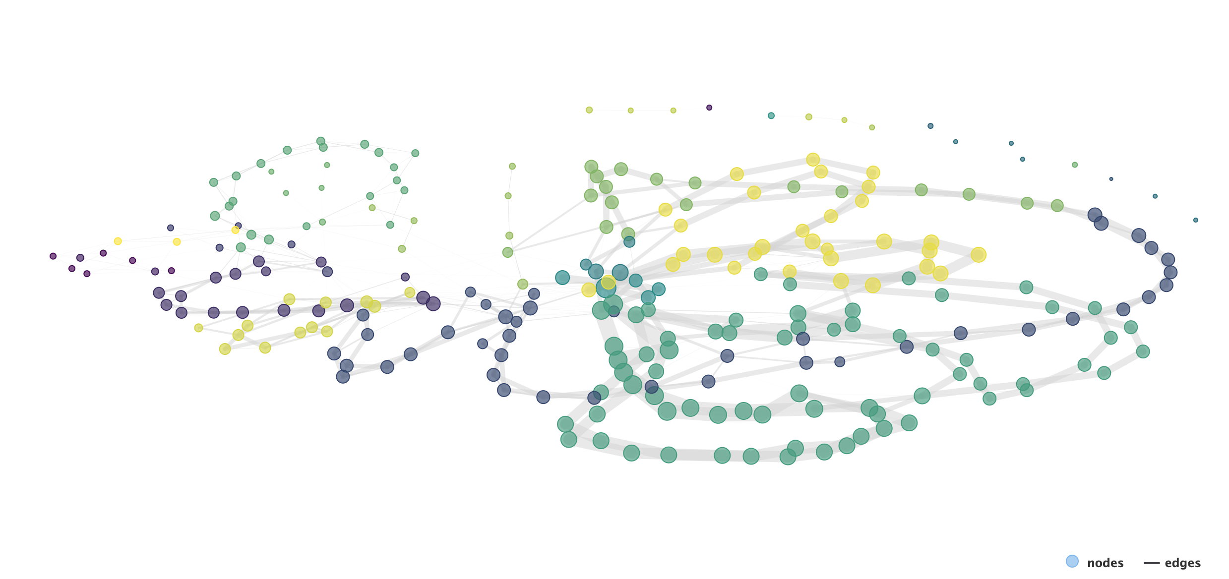 Network graph showing student flow throughout the FCC courses