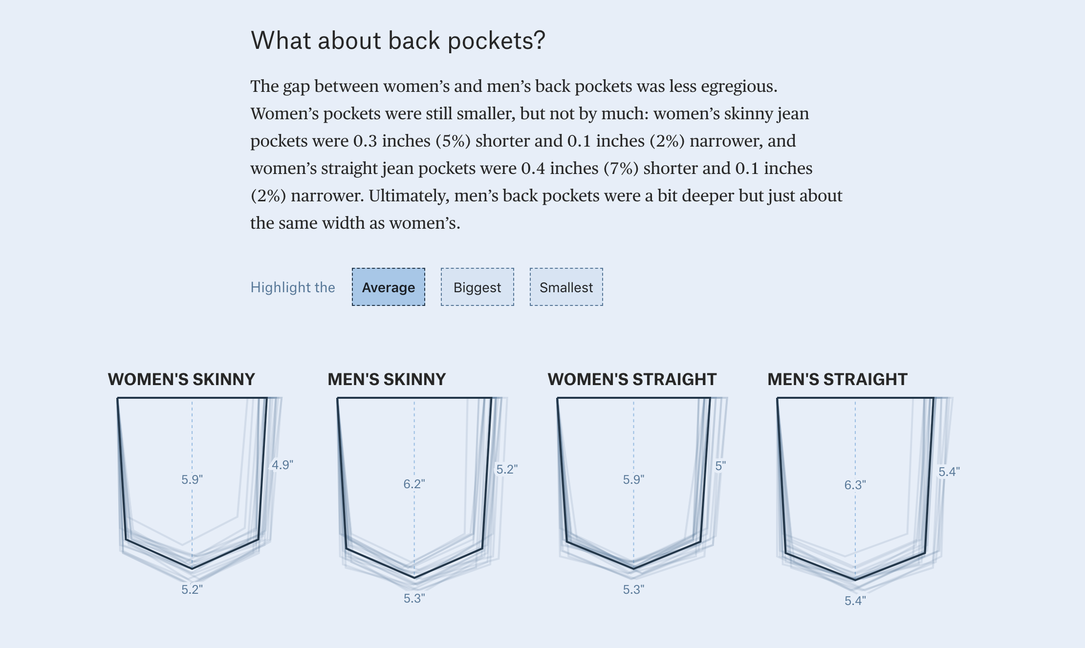 Why are women pockets smaller than men's pockets? : r/assholedesign